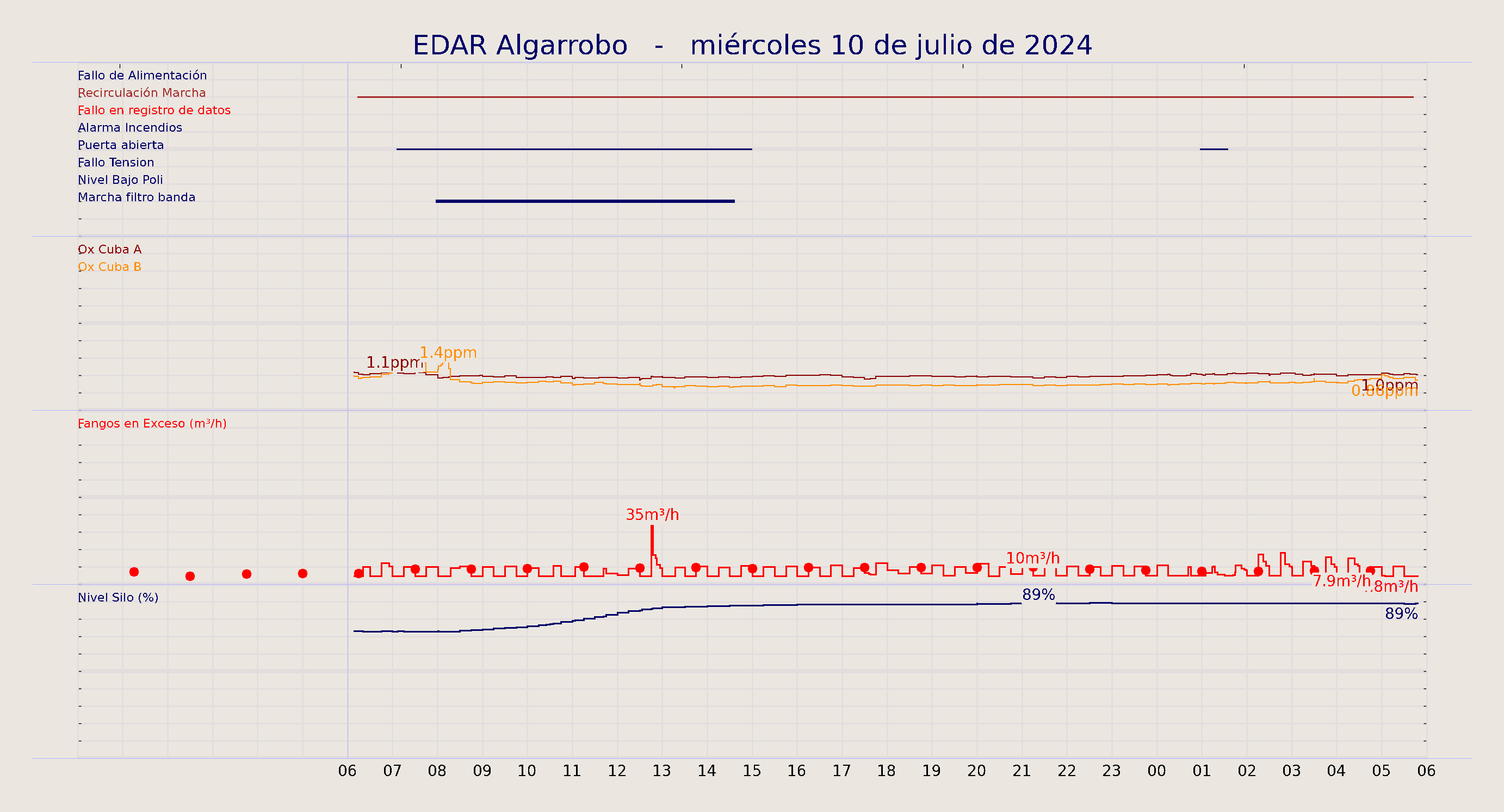 ../../imagenes/vid/2024/EDAR Algarrobo/2024-07-10 EDAR Algarrobo.png